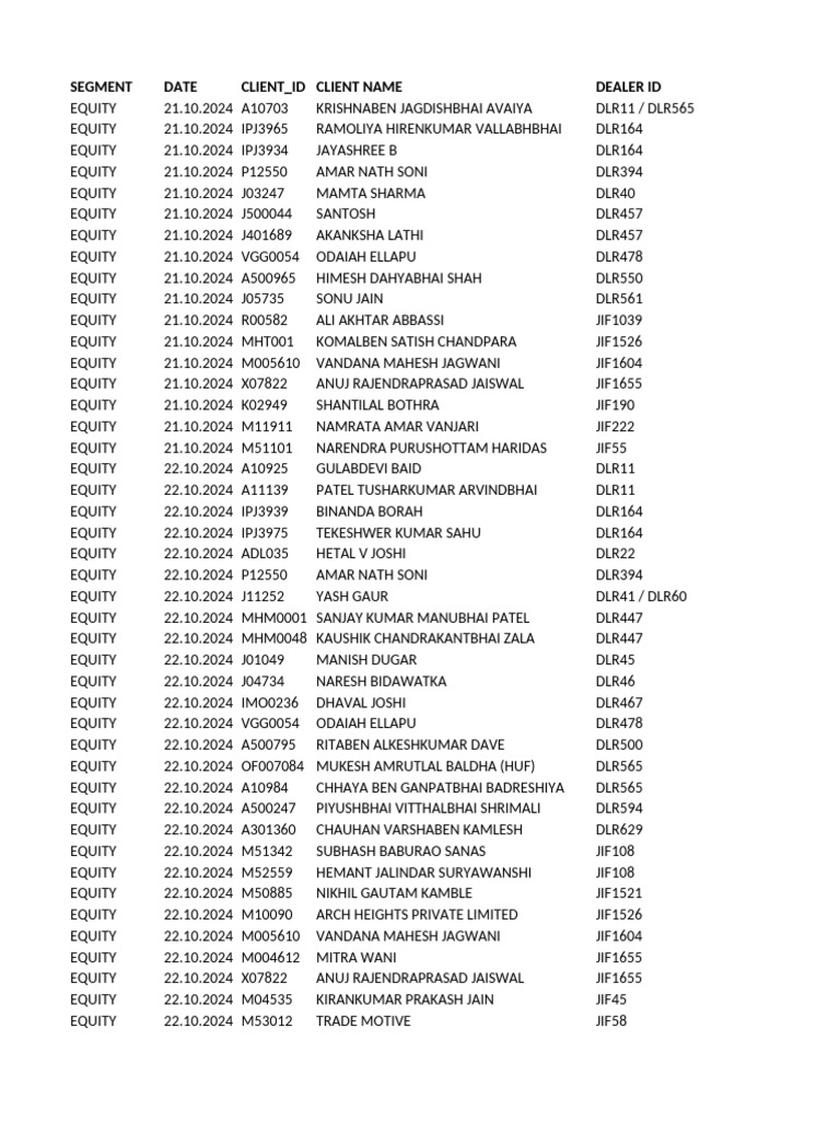 Client Equity and Commodity Data Report | PDF