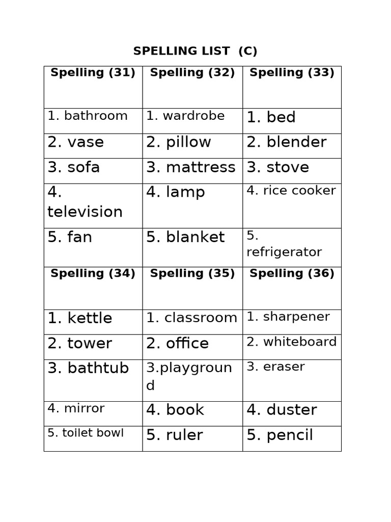 Spelling Lists for Grade C | PDF