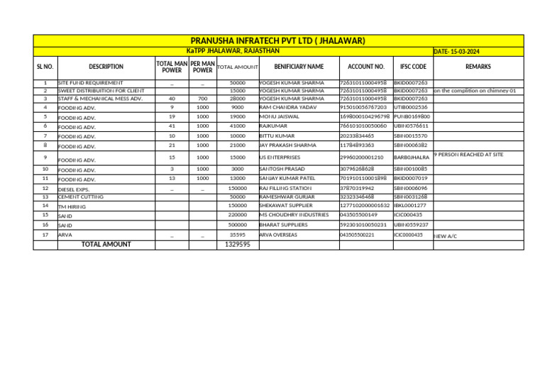 Weekly Fund Allocation Revised 015 March-24 | PDF