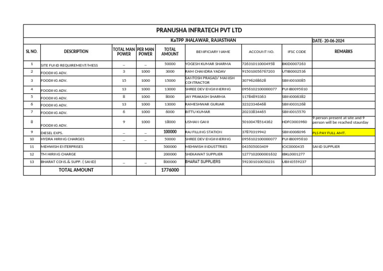 Weekly Fund Allocation 20 June | PDF