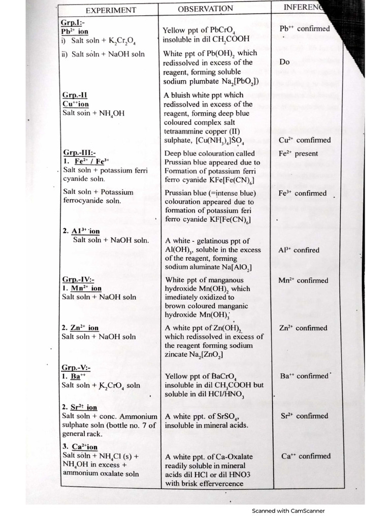 Salt Analysis Manual | PDF