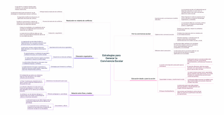 Estrategias para La Convivencia Escolar | PDF | Paz | Aprendizaje