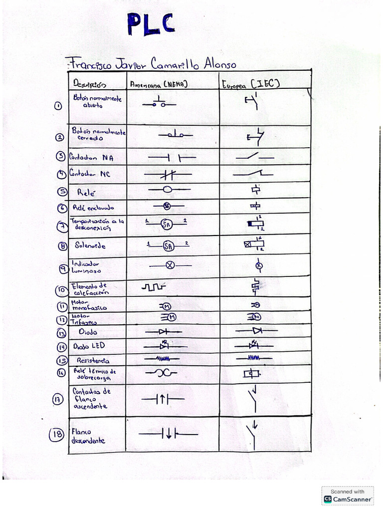TABLA DE SIMBOLOS | PDF