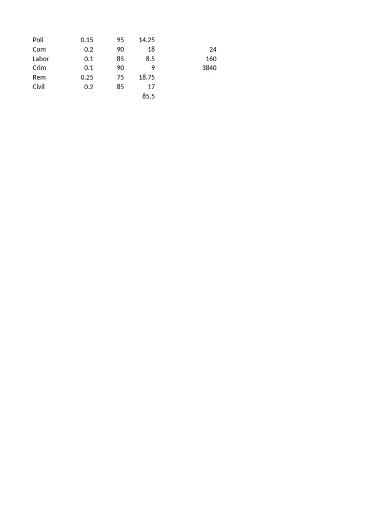 Bar Grades Computation | PDF