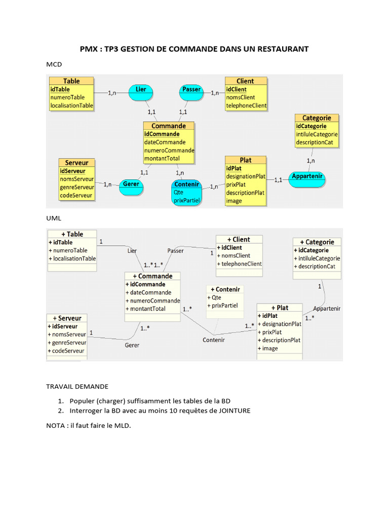 Gestion de Commande Restaurant MCD UML | PDF