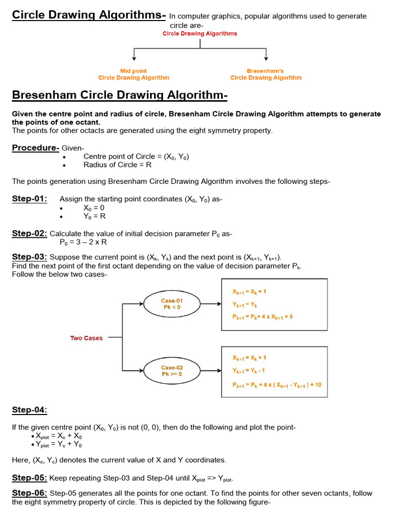 Circle Drawing Algorithms - BRESENENHAM CIRCLE DRAWING ALGORITHM | PDF ...