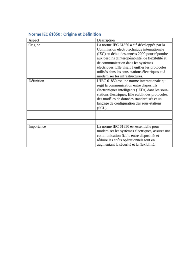 Norme IEC 61850 : Origine et Importance | PDF | Grille intelligente ...