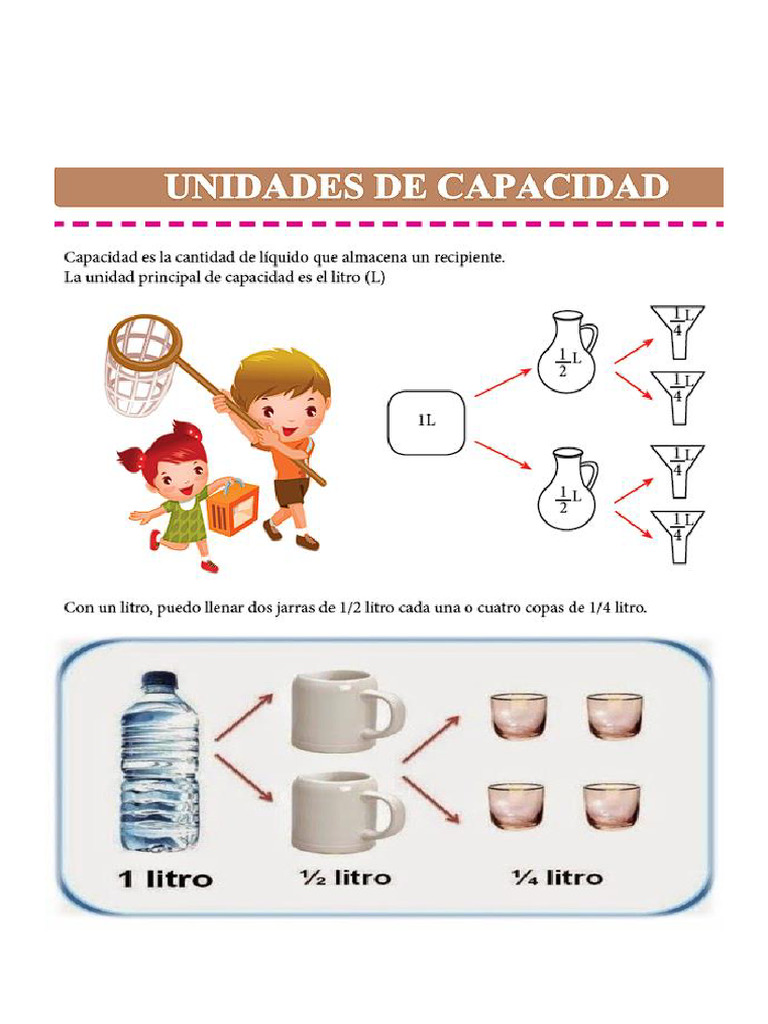 Medidas de Capacidad | PDF