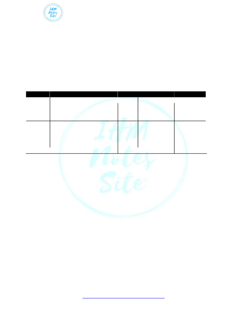 Ch-2 JOURNAL | PDF | Debits And Credits | Accounting