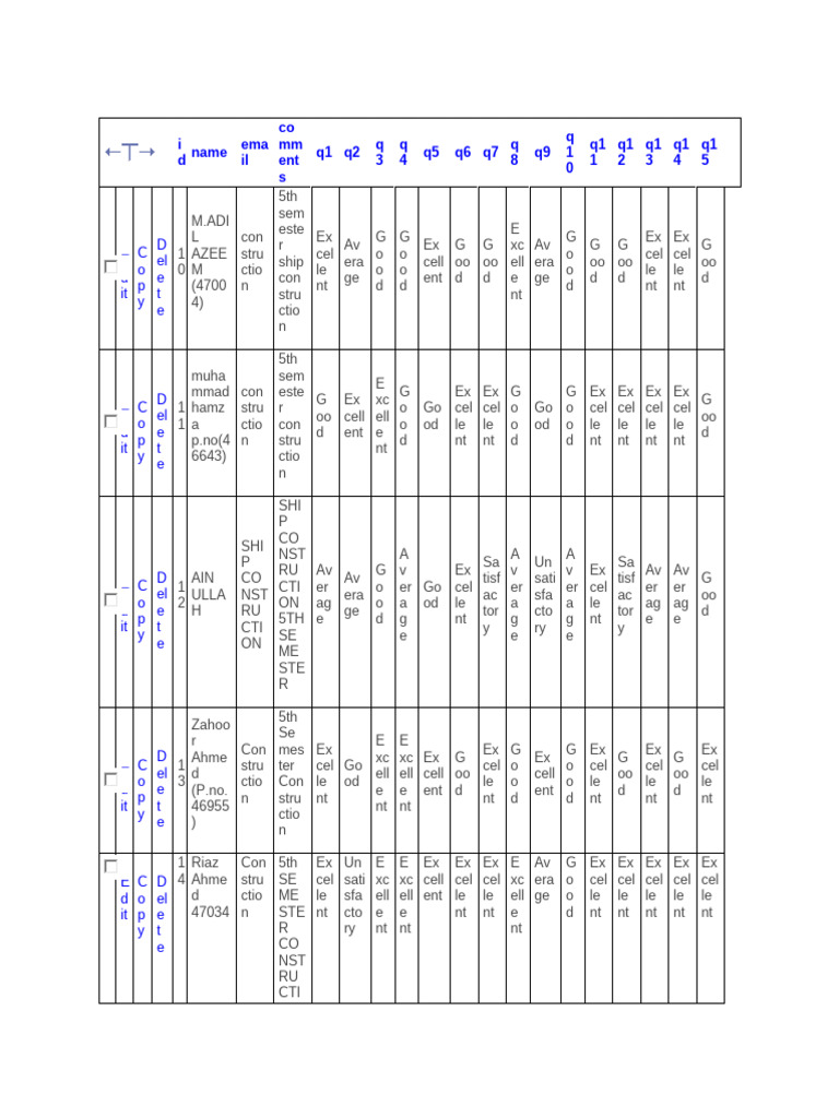 C 20 Feedbackupdated | PDF