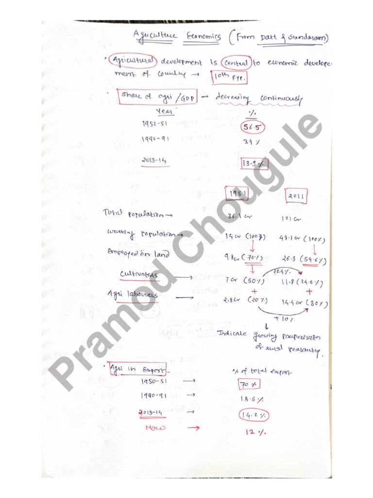 Datt Sundaram Agri Eco Notes Watermarked | PDF