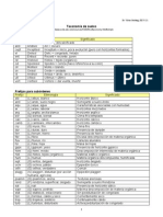 Prefijos-Taxonomia de Suelos