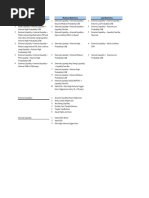 The Strat Candlestick Patterns Guide | PDF