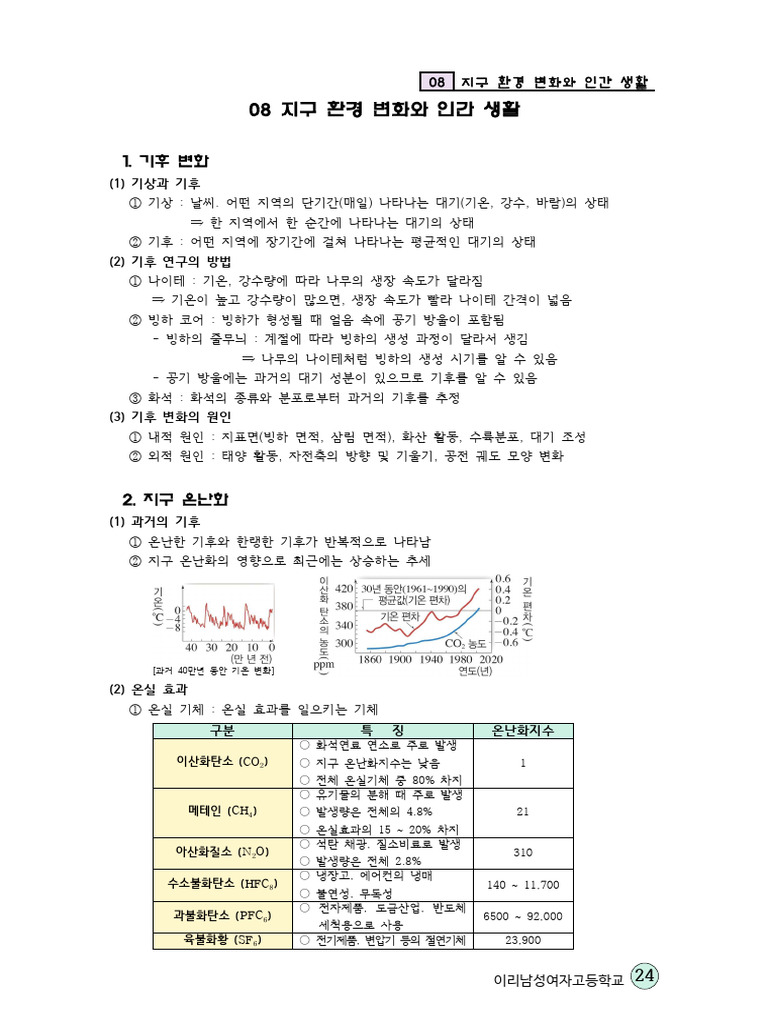 08%20%EC%A7%80%EA%B5%AC%20%ED%99%98%EA%B2%BD%20%EB%B3%80%ED%99%94%EC%99 ...