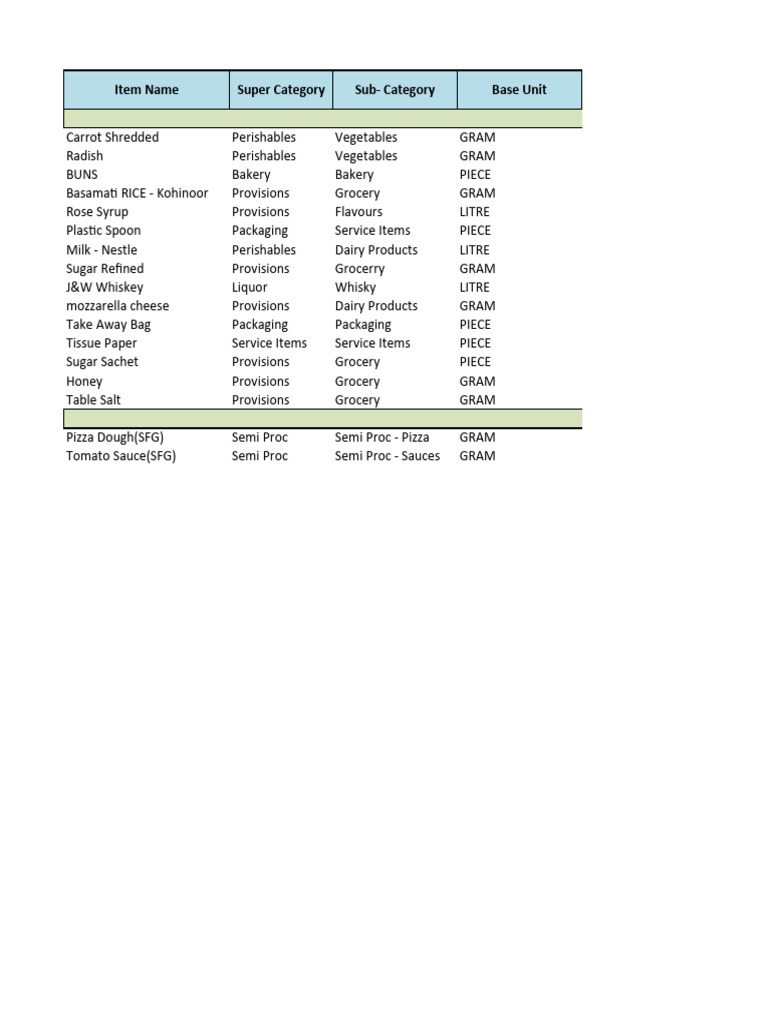 MASTER Data Sheet Stock | PDF | Foods | Cuisine