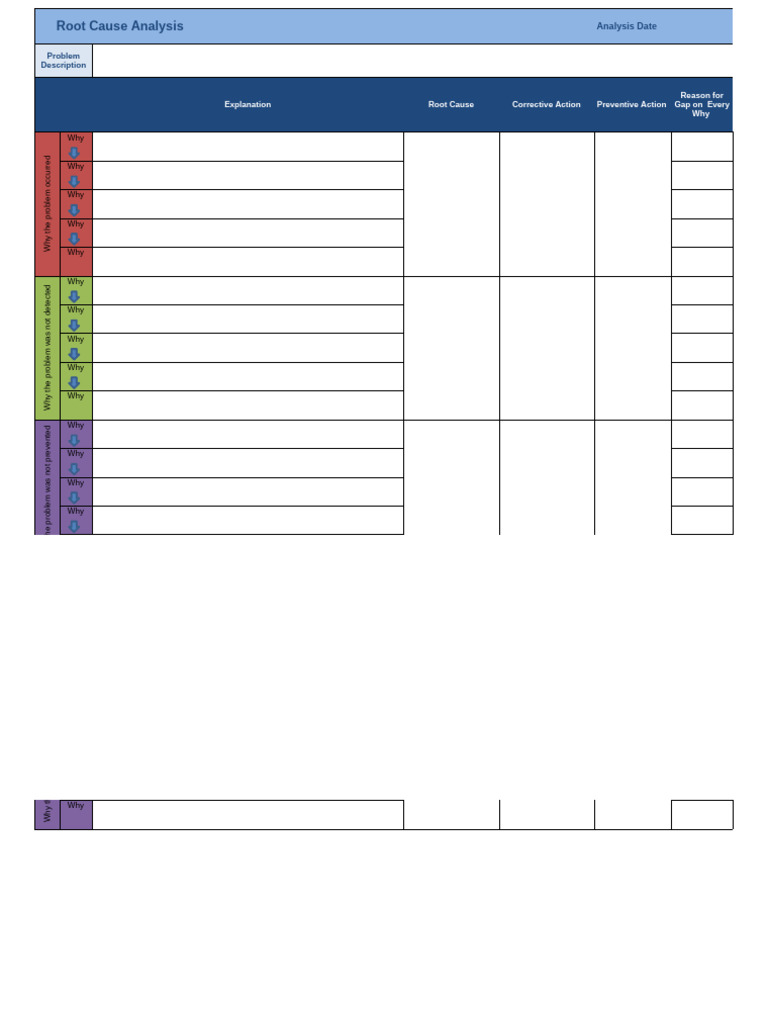 RCA Template-V1.0 | PDF
