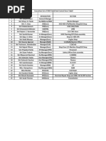 Sunday Duty Roster for 19-1-2025 | PDF
