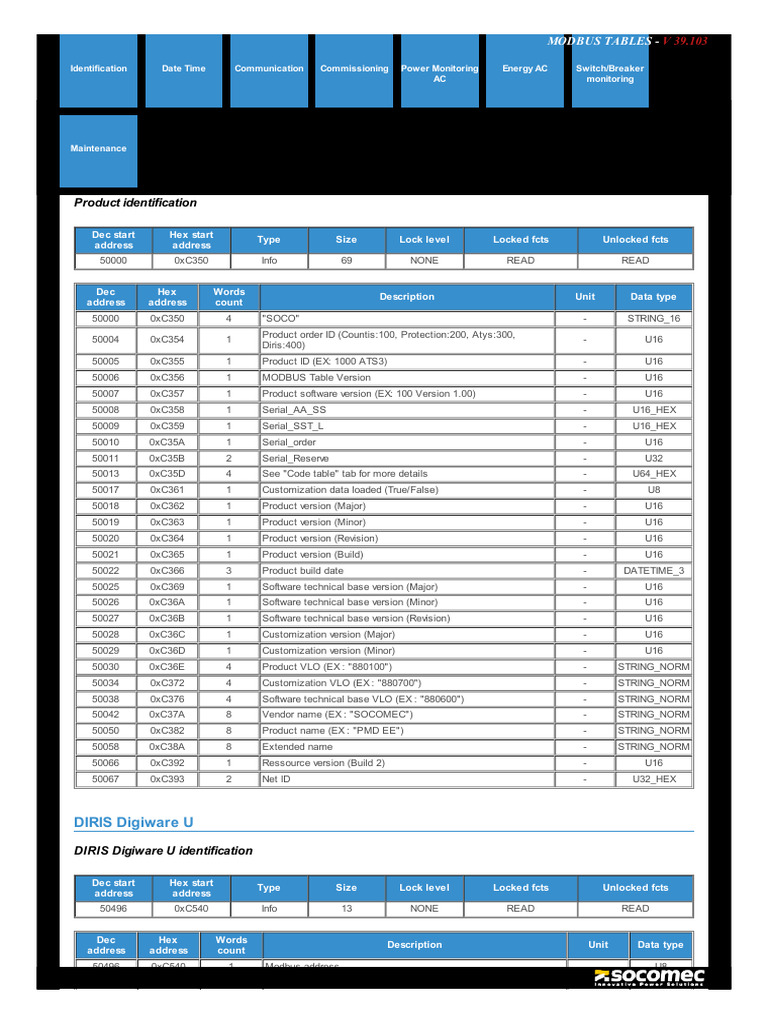 Diris Digiware S135 HTML Client - Communication Tab | PDF | Power ...