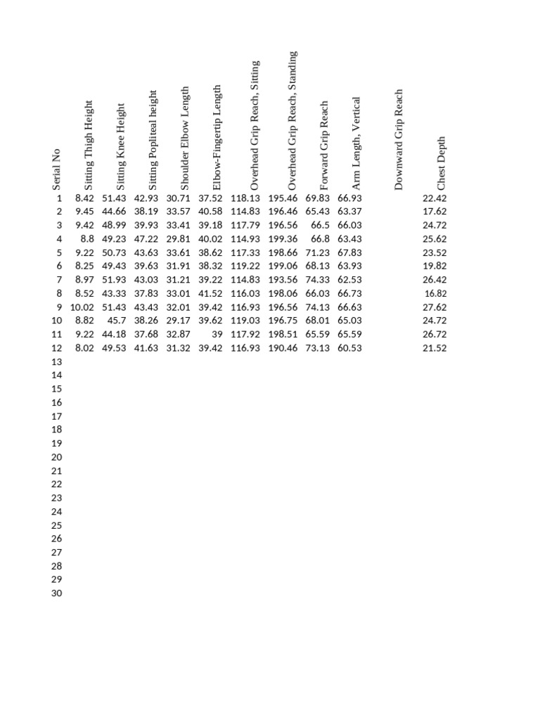 Anthropometric Data Analysis | PDF