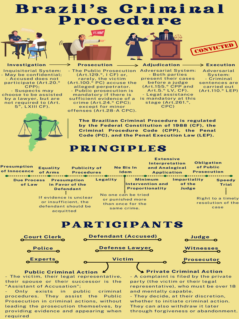 Infograph Brazilian Criminal Procedure | PDF | Prosecutor | Judge