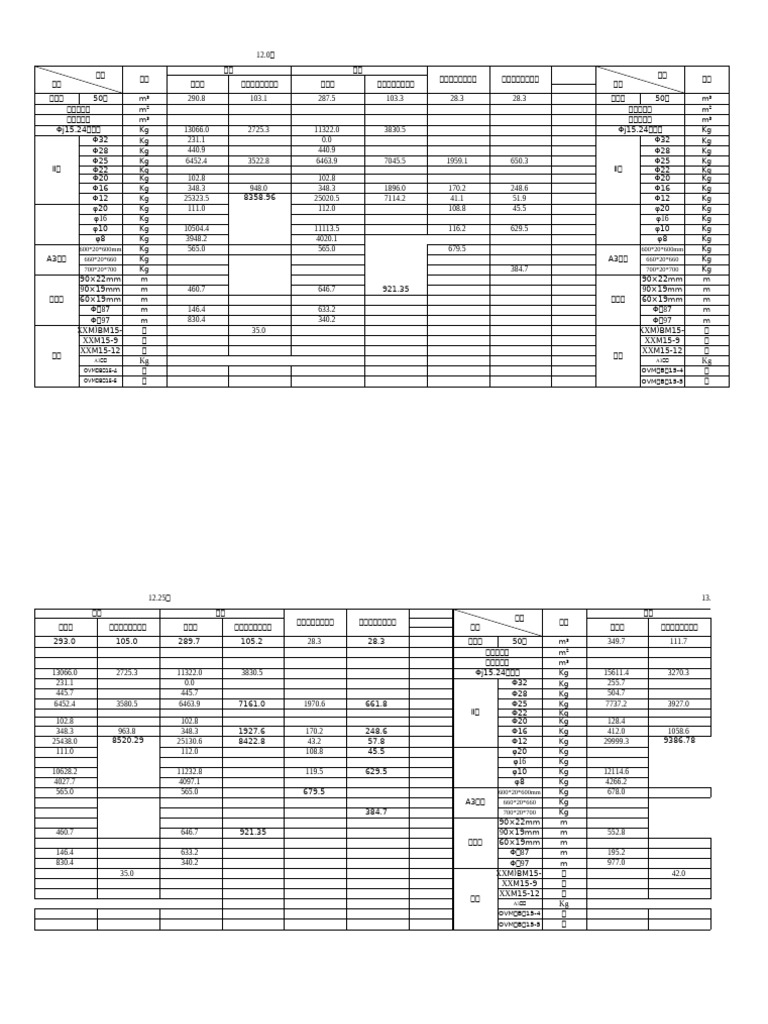工程数量计算 | PDF