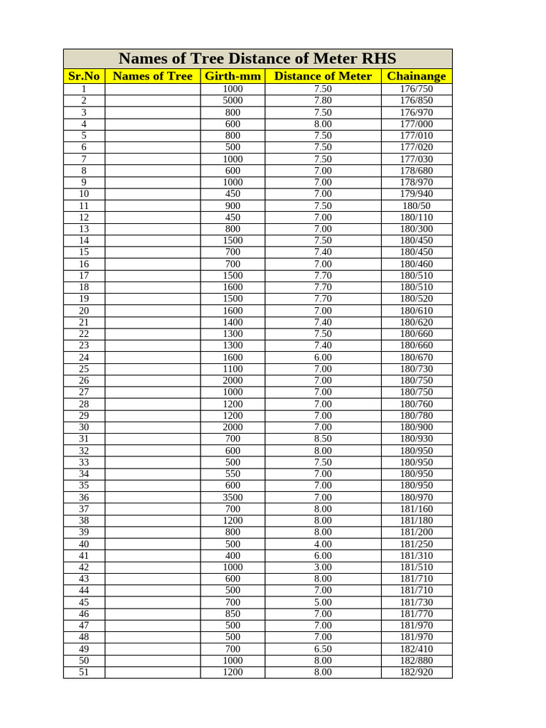 Meter RHS - LHS | PDF
