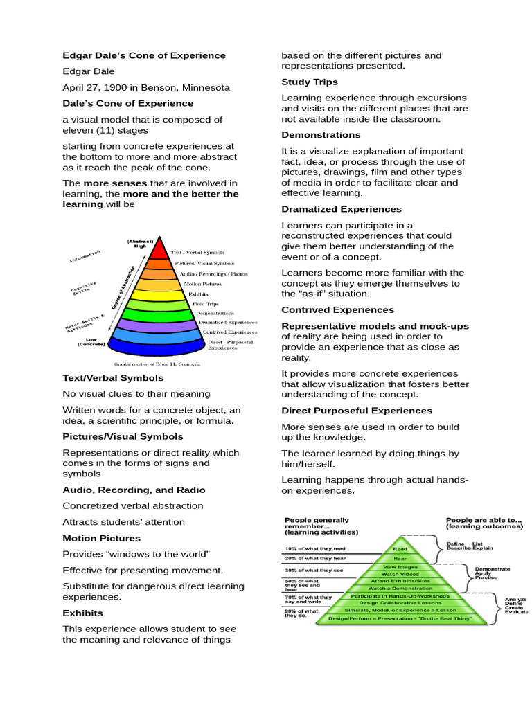Technology For Teaching and Learning Midterms | PDF | Learning | Experience