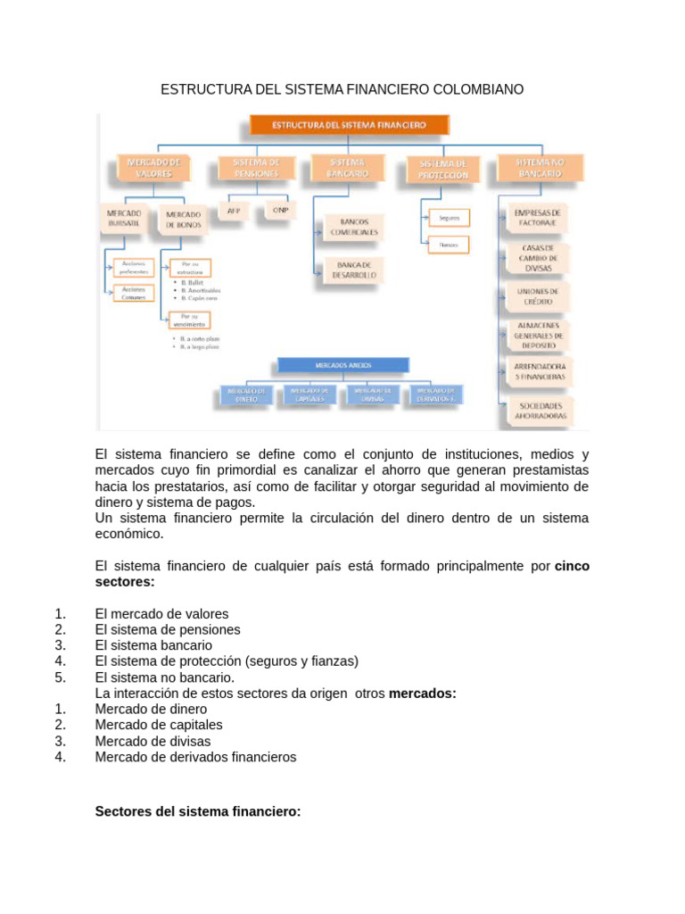 Estructura Del Sistema Financiero Colombiano | PDF | Bancos | Sistema ...