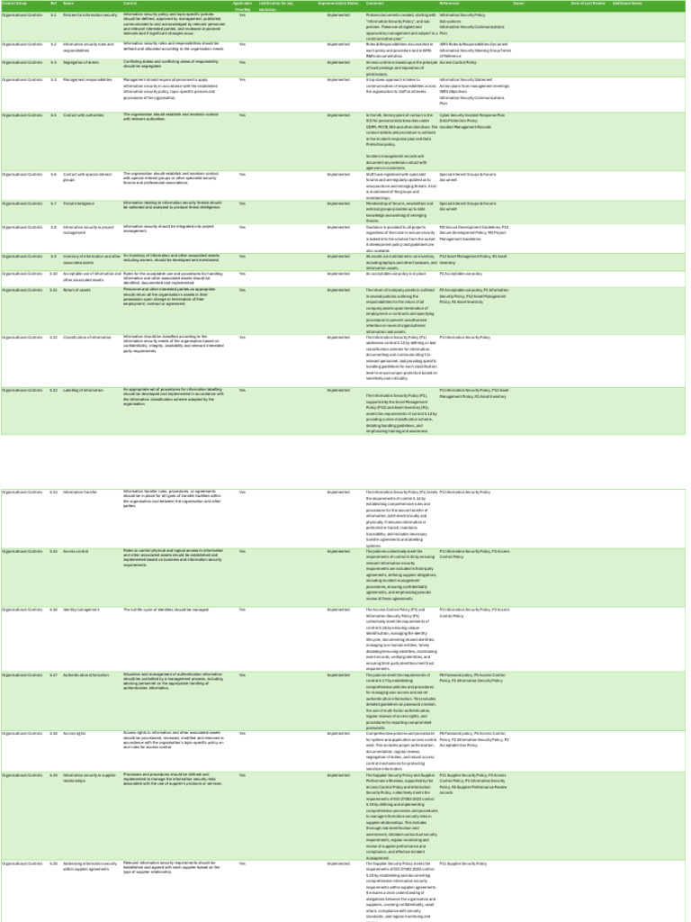 ISO 27001:2022 SOA Implementation Overview | PDF | Information Security ...