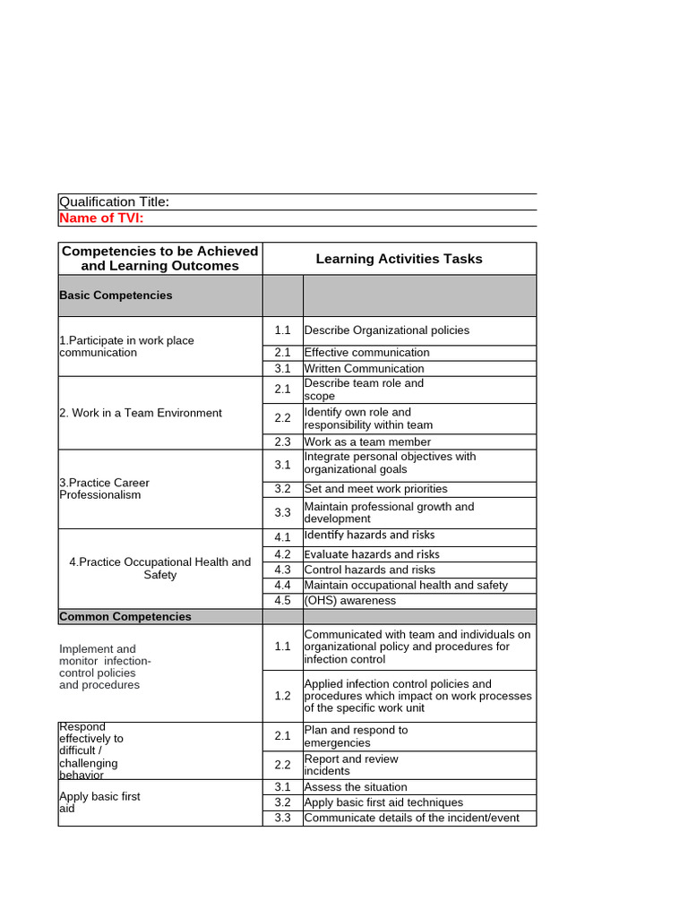 TVI Training Plan for Competencies | PDF | Occupational Safety And ...
