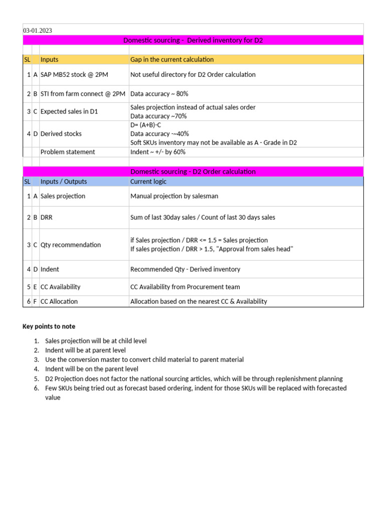 D2 Planning - Current Process | PDF