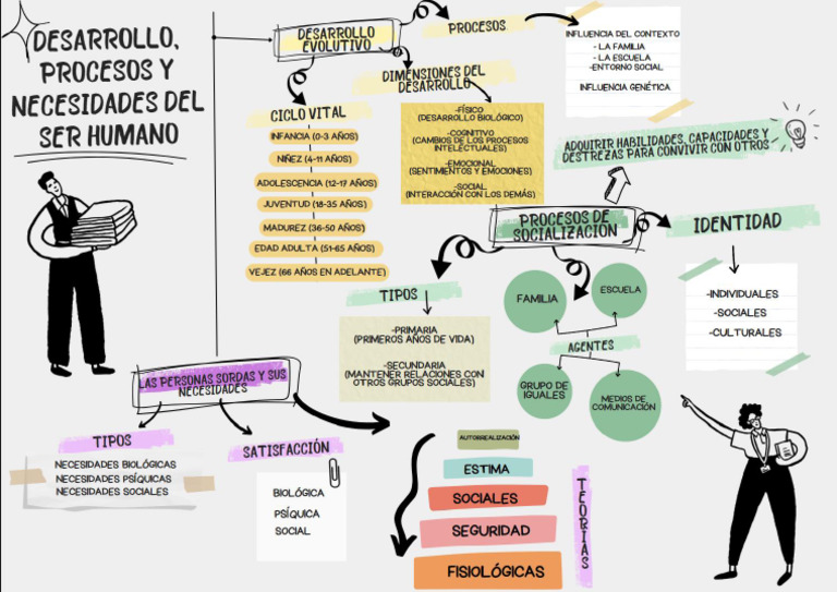 Mapa Conceptual Tema 1 | PDF
