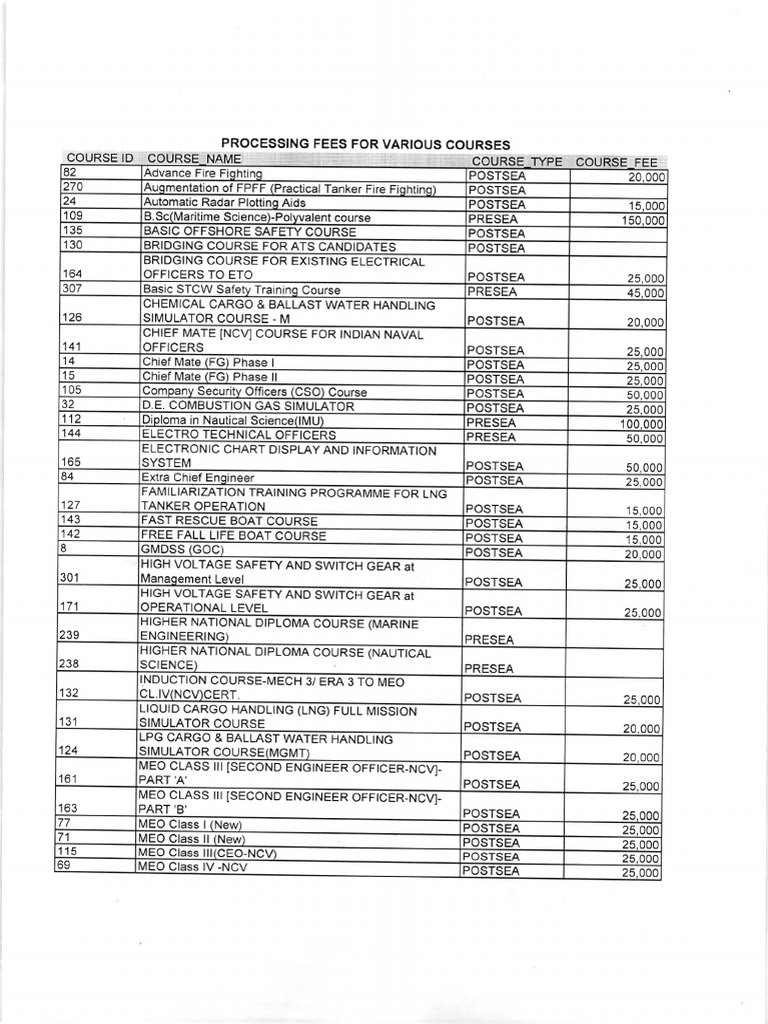 Course Processing Fees Overview | PDF | Navigation | Shipping