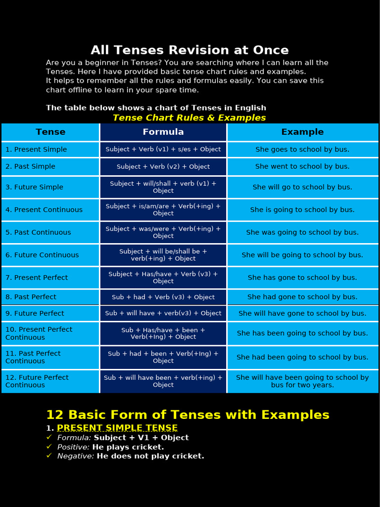 Tenses Overview with Examples | PDF | Grammatical Tense | Linguistic ...