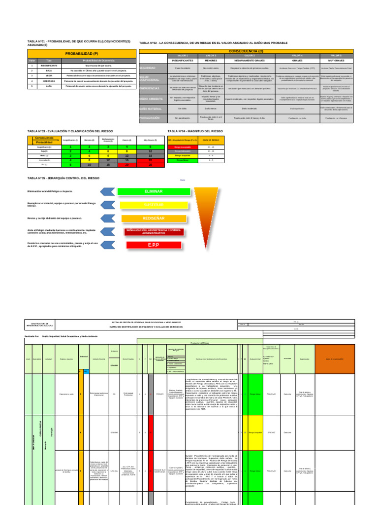 Evaluación de Riesgos en Proyectos de Construcción | PDF | Riesgo ...