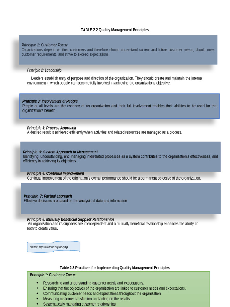 Quality Management Principles Overview | PDF | Quality Management ...