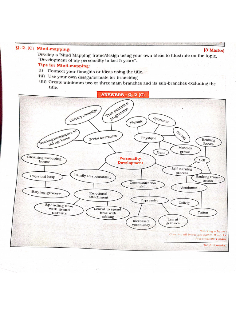 English Writing Skill | PDF