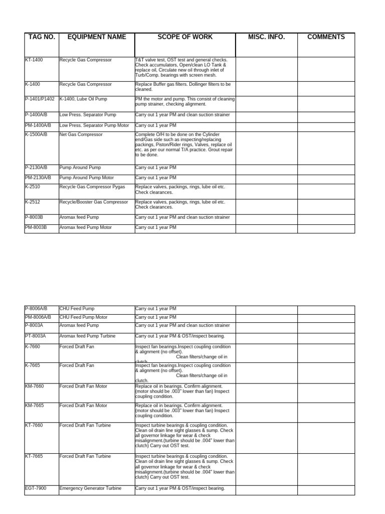 Equipment Maintenance Schedule Overview | PDF | Pump | Bearing (Mechanical)