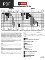 Ford Transmission Fluid Guide | PDF | Vehicle Technology | Ford Motor ...
