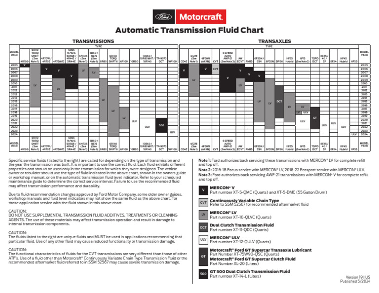 Atf US | PDF | Vehicles | Motor Vehicle