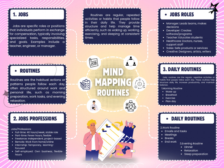 Mind Mapping Routines - 20241130 - 230718 - 0000 | PDF