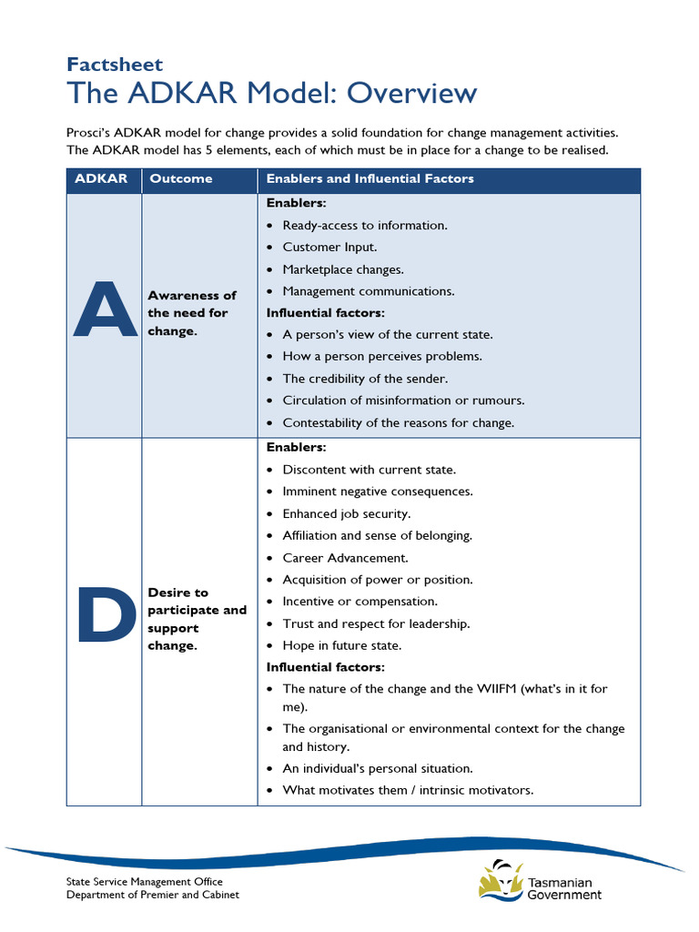 Overview of the ADKAR Model | PDF | Change Management | Reinforcement