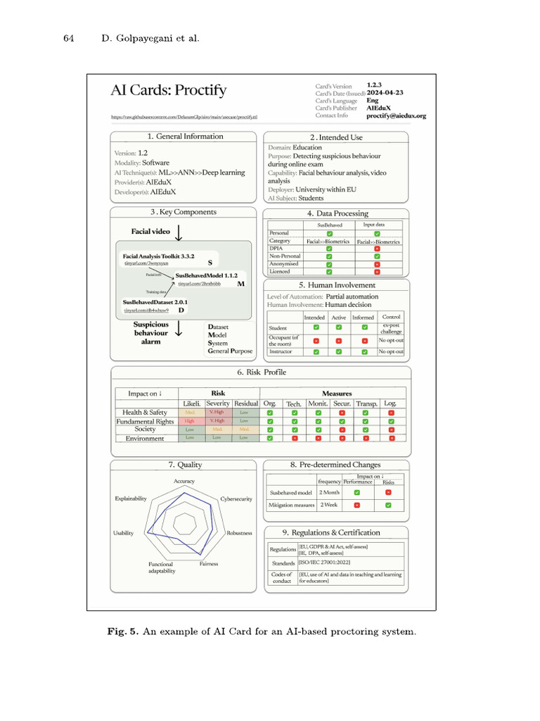 Ai Cards | PDF