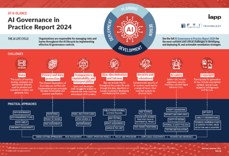 Ai Governance in Practice Report 2024 Infographic | PDF | Artificial ...