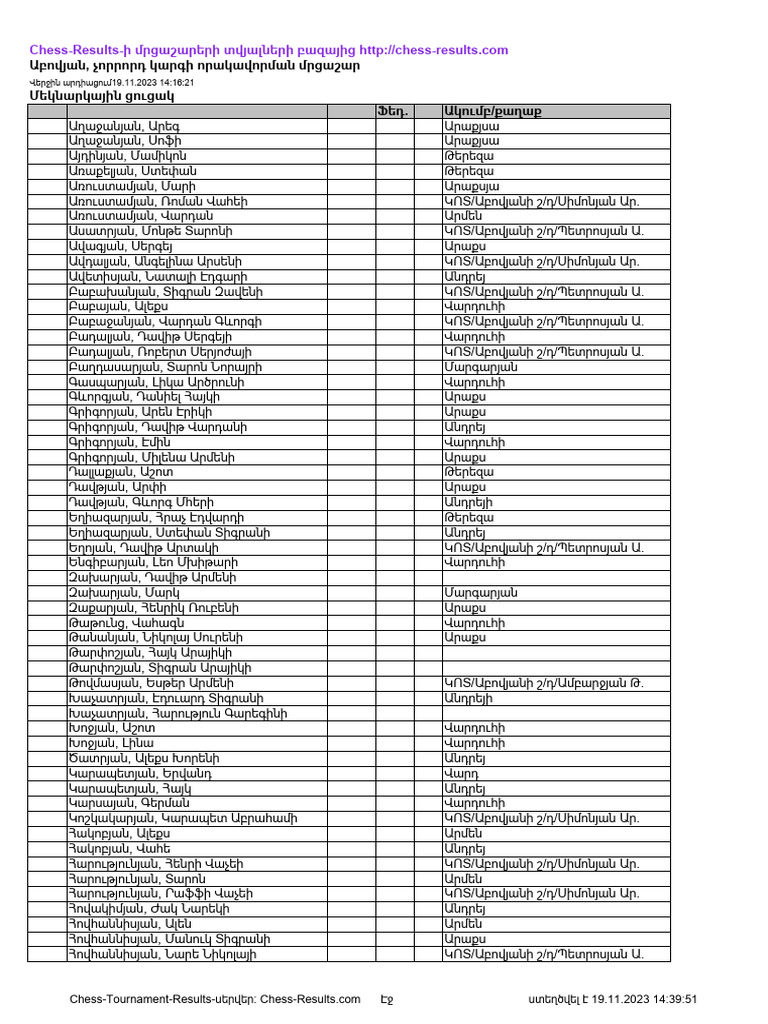 Chess Results List | PDF