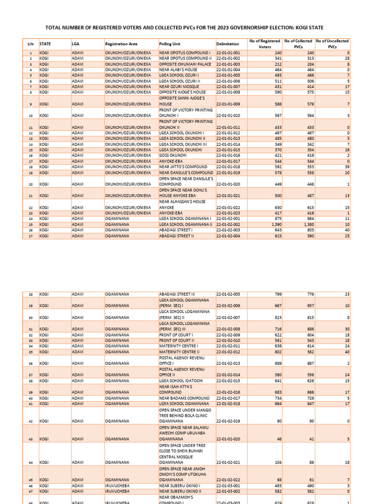 KOGI 2023 Govermorship PU PVC Collection Figures | PDF | Plastic