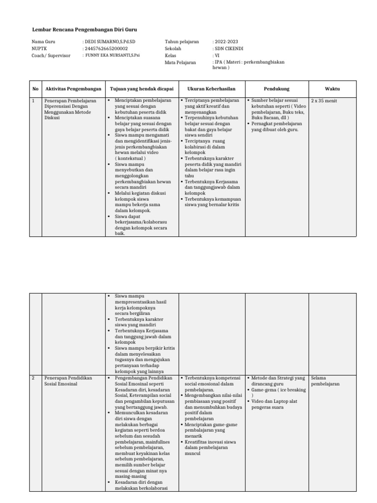 Rencana Pengembangan Diri Guru SD | PDF