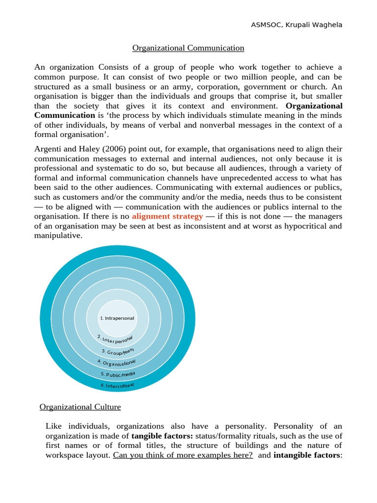 Understanding Organizational Communication Pdf Communication