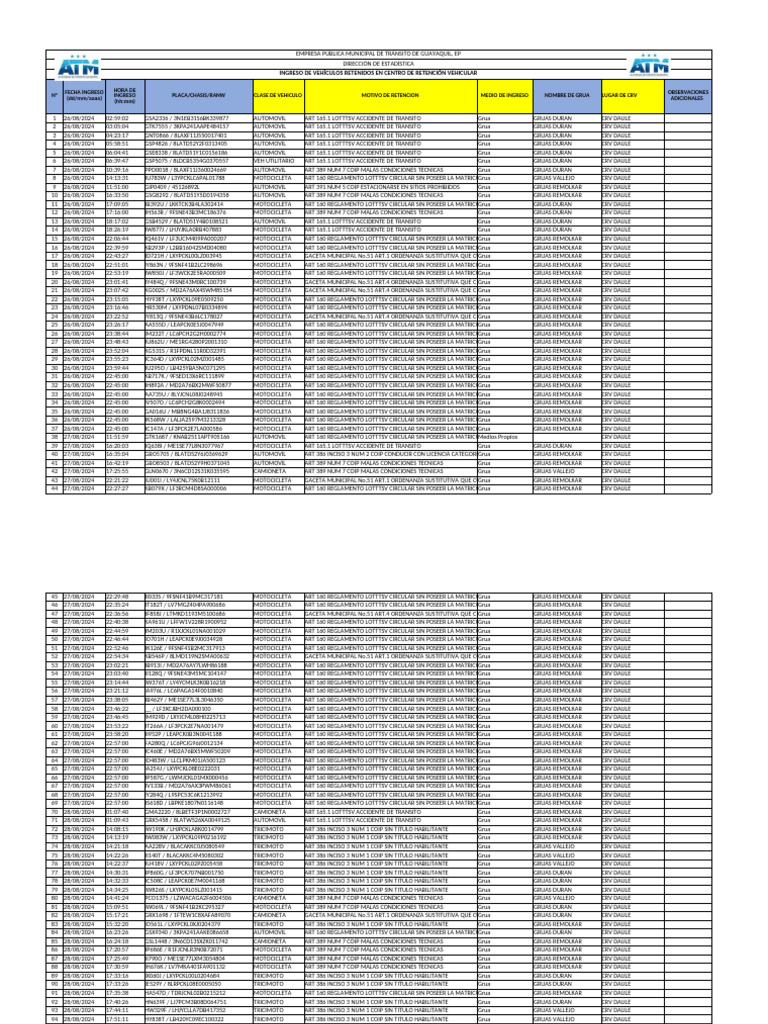 Ingresos y Salidas Del 26 de Agosto Al 01 de Septiembre Del 2024 CRV ...
