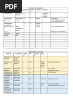 Nugent Score for Bacterial Vaginosis | PDF | Clinical Pathology ...